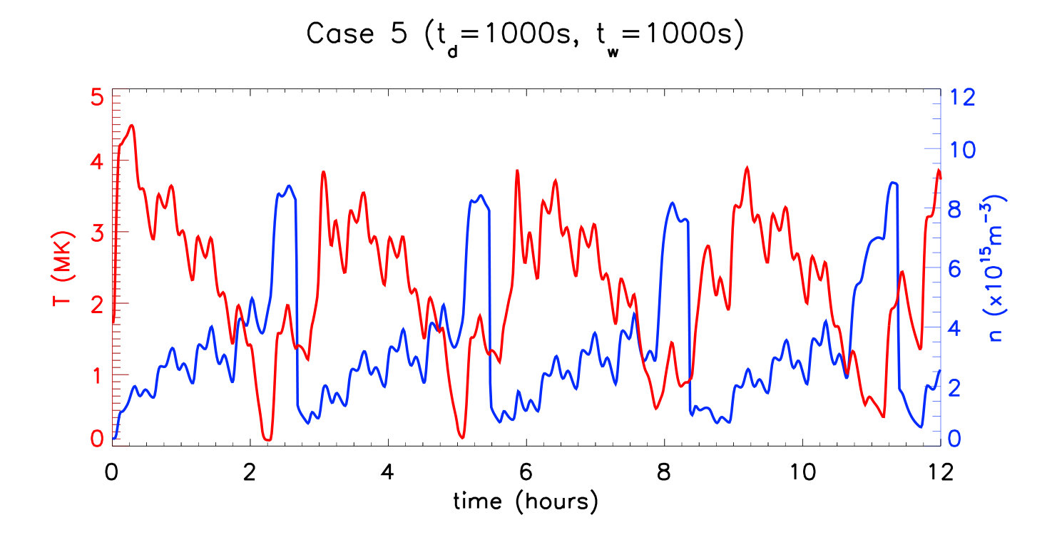 Figure 37