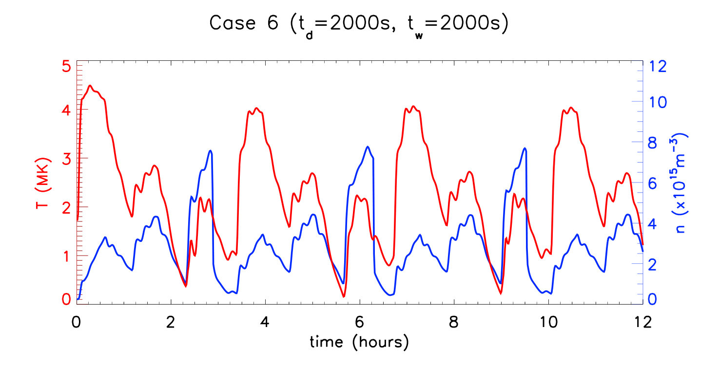 Figure 38