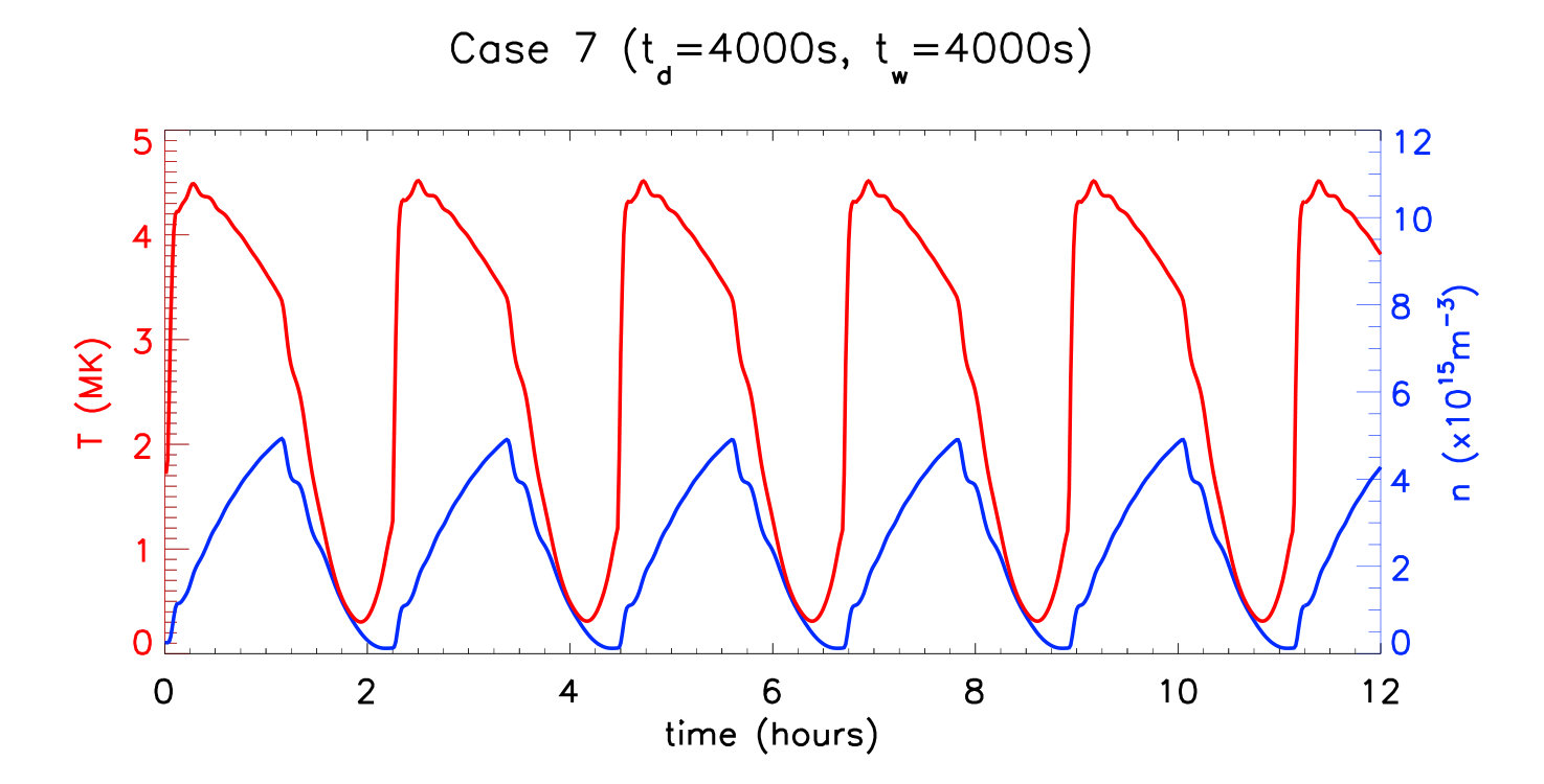 Figure 39