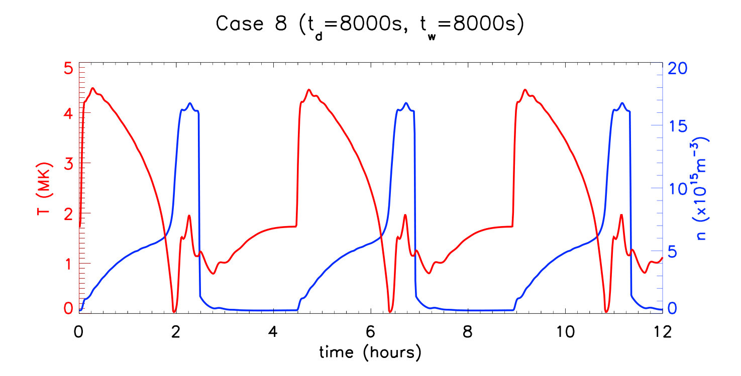 Figure 40