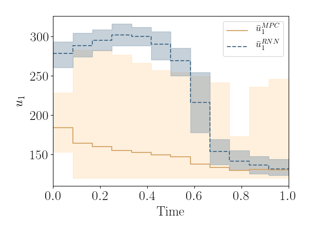 Figure 19