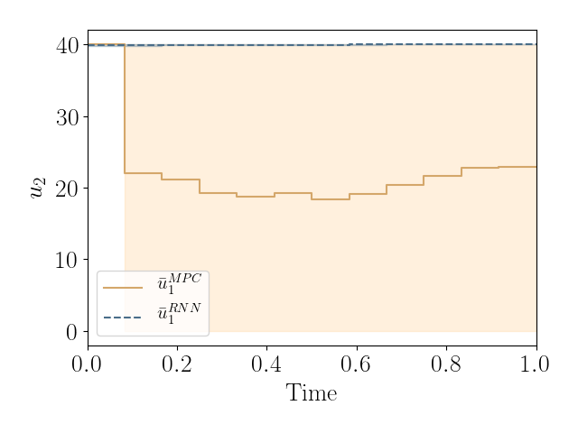 Figure 21