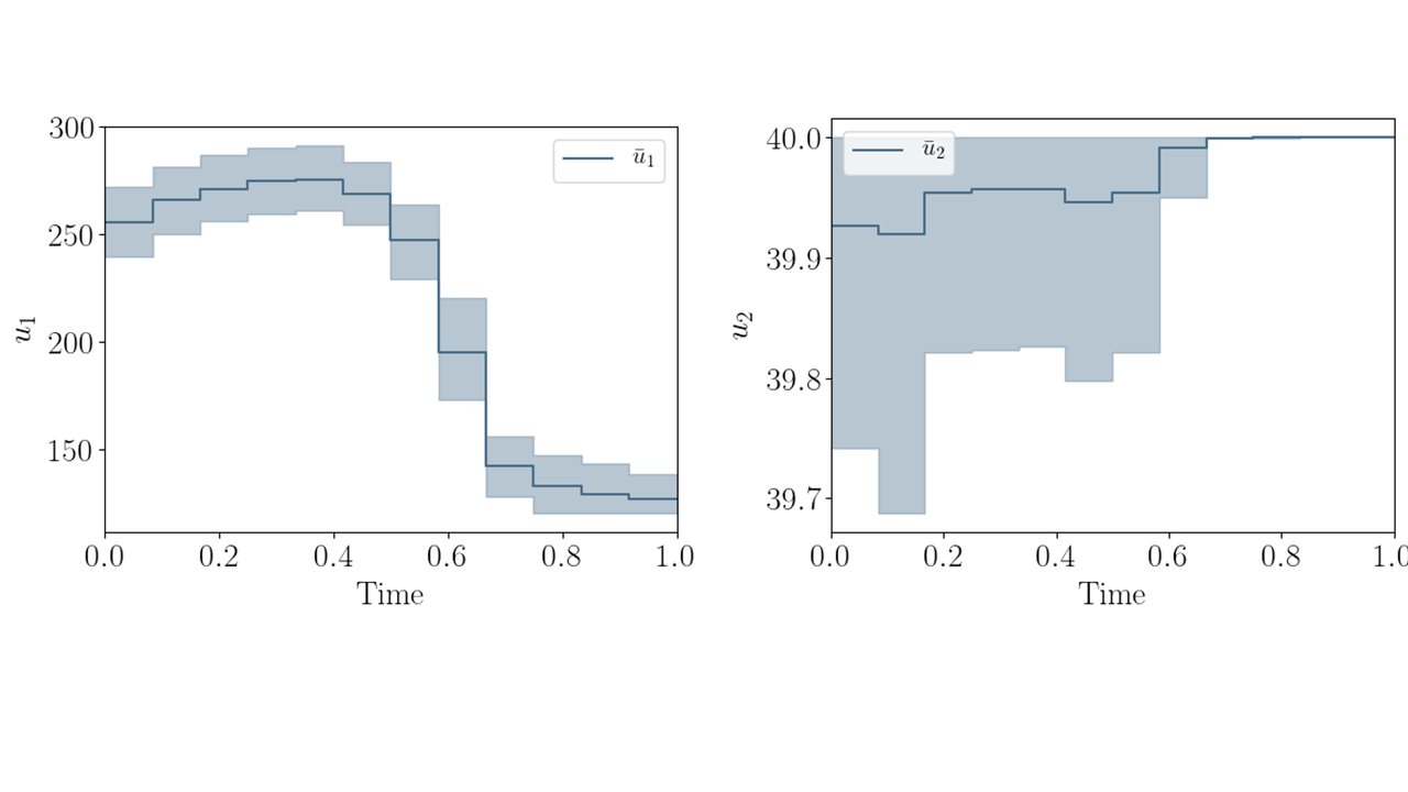 Figure 23