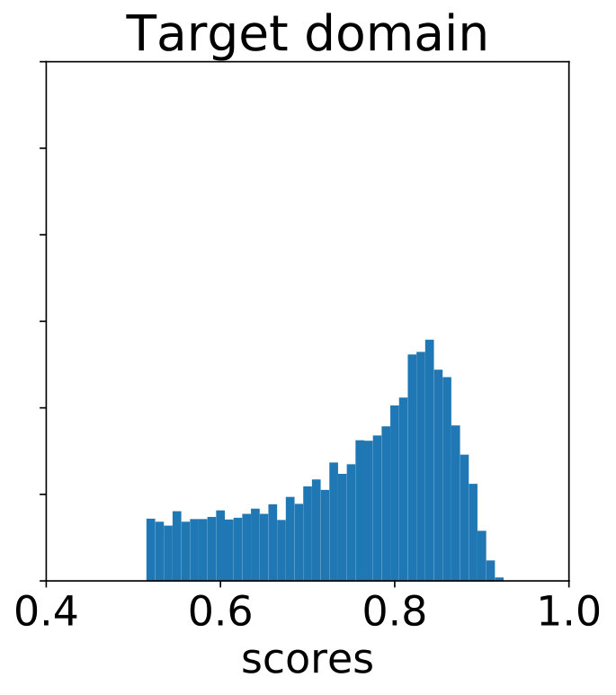 Figure 29