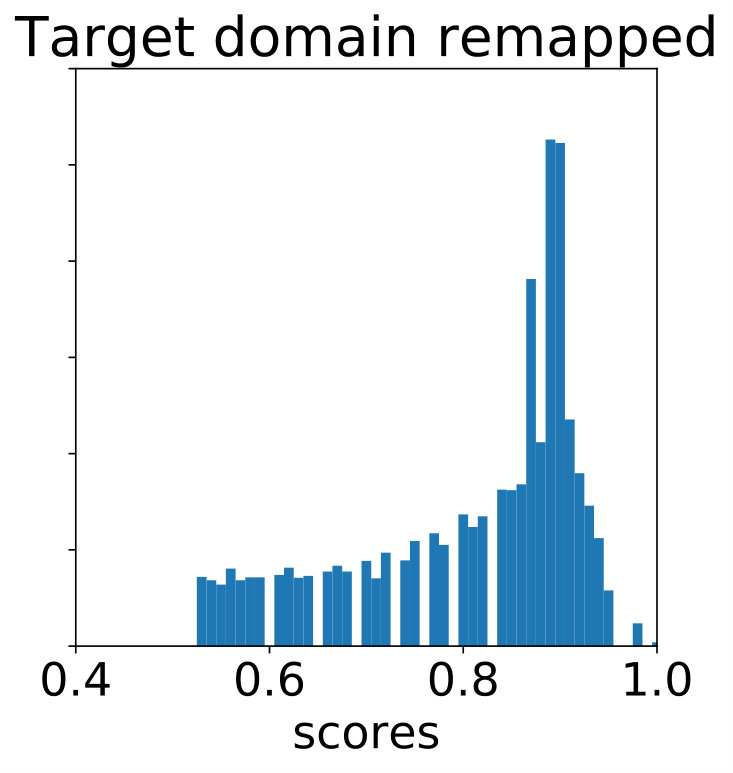 Figure 30