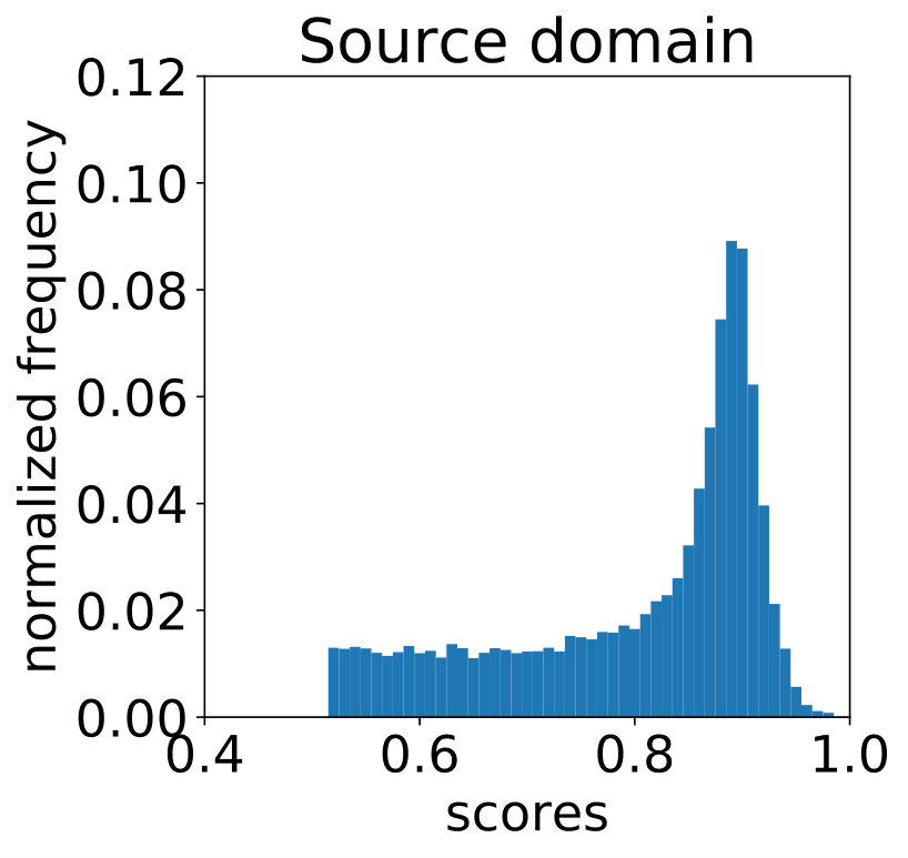 Figure 31