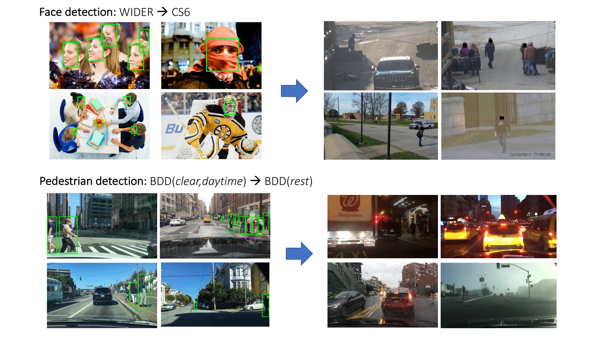 Figure 32