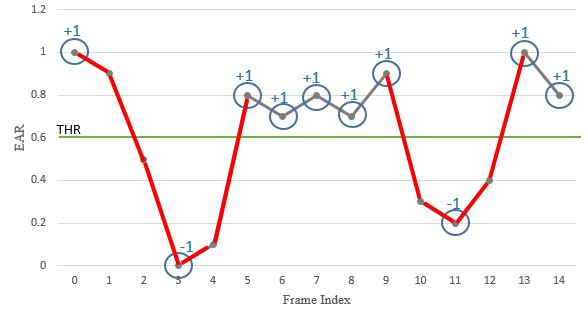 Figure 14