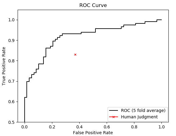 Figure 17