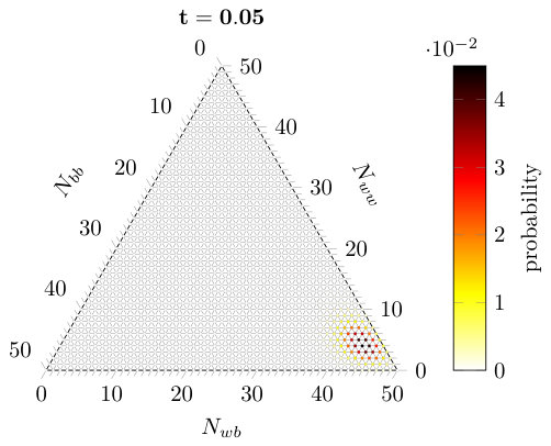 Figure 8