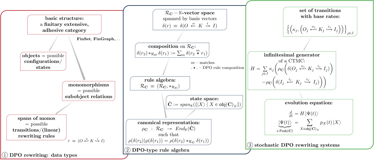 Figure 19