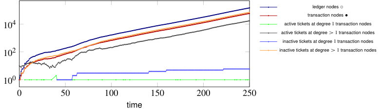 Figure 24