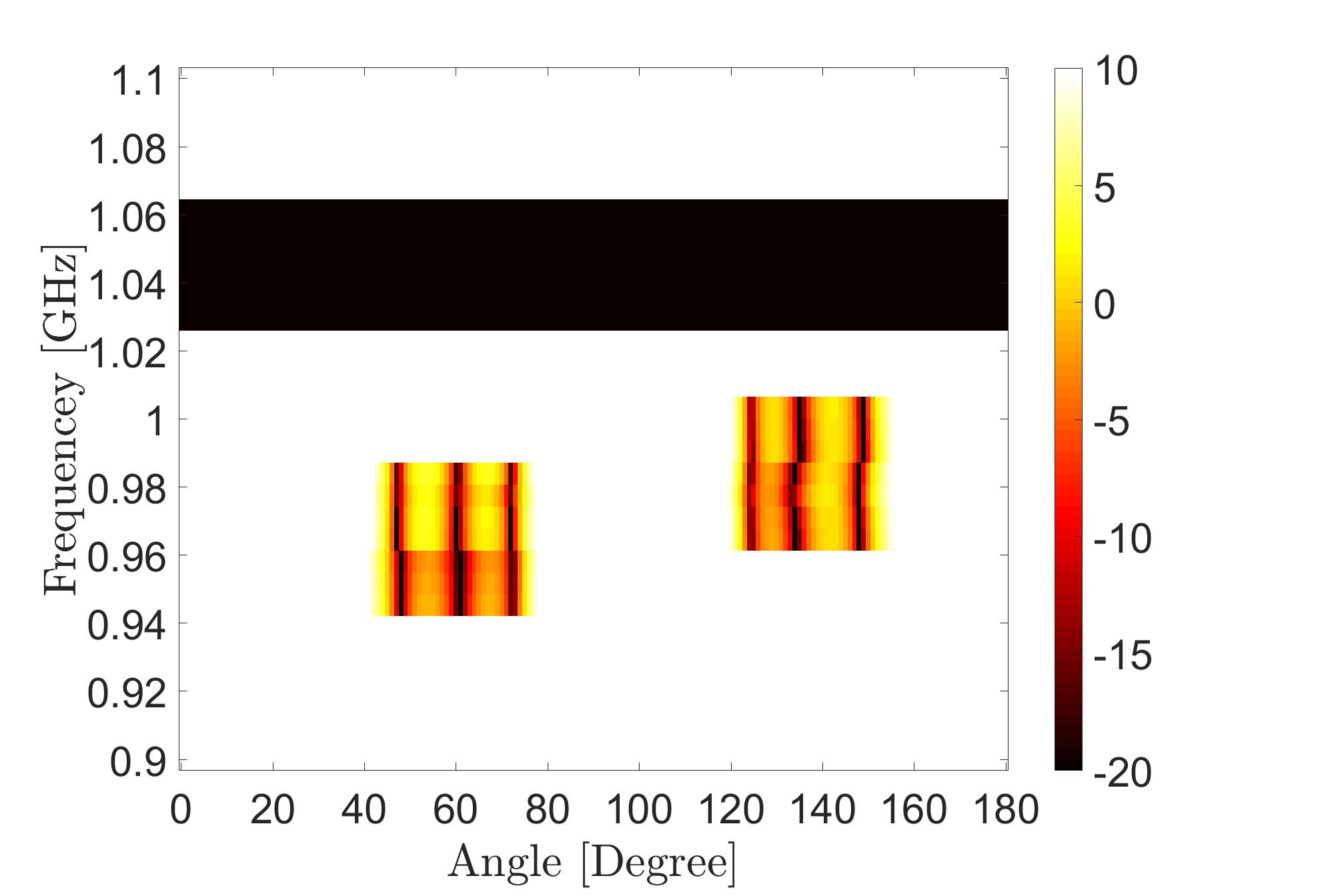 Figure 11
