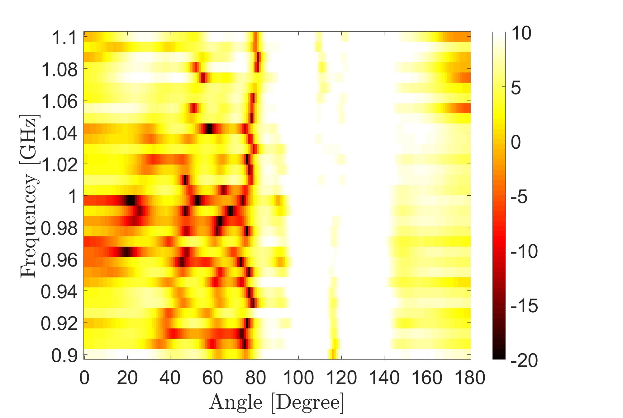 Figure 15
