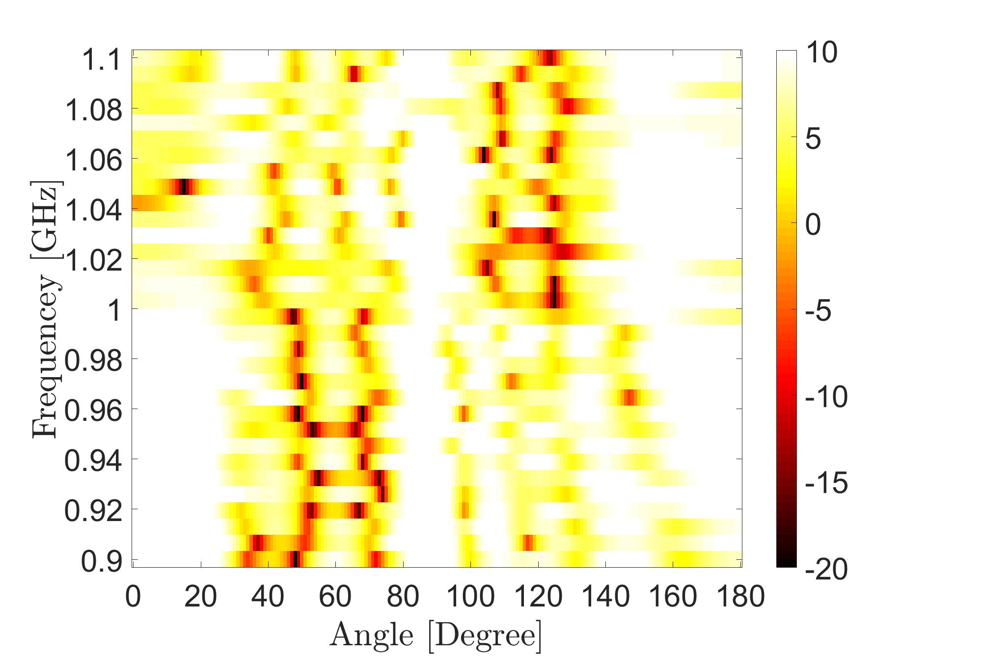 Figure 16