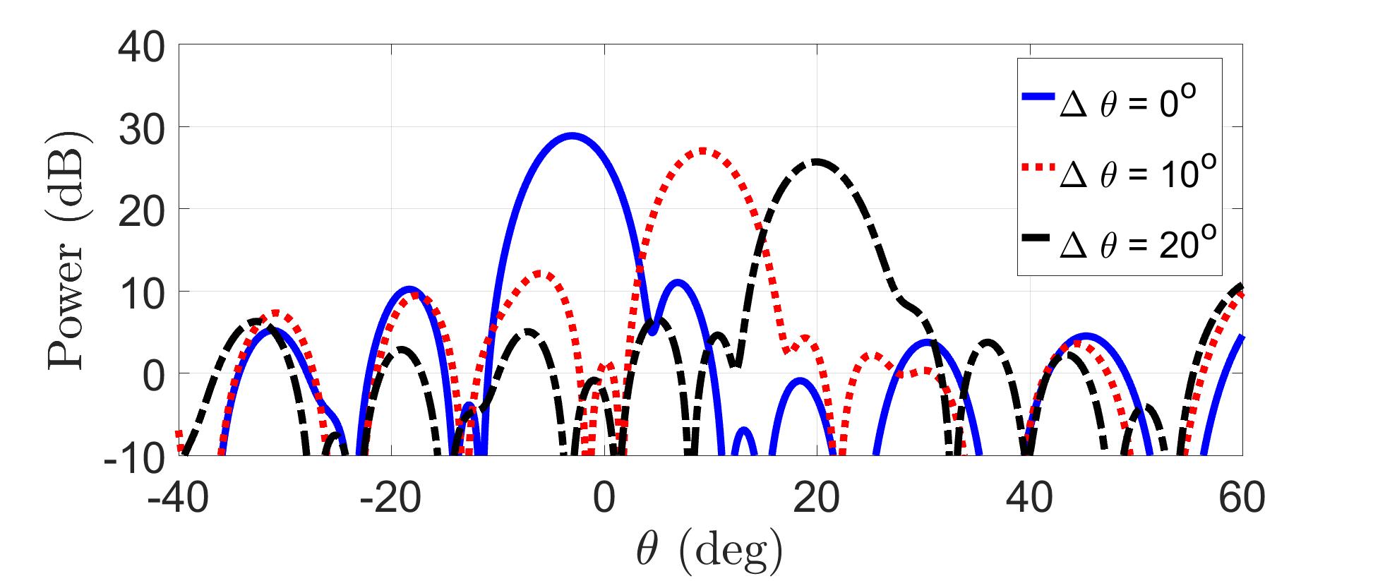 Figure 18