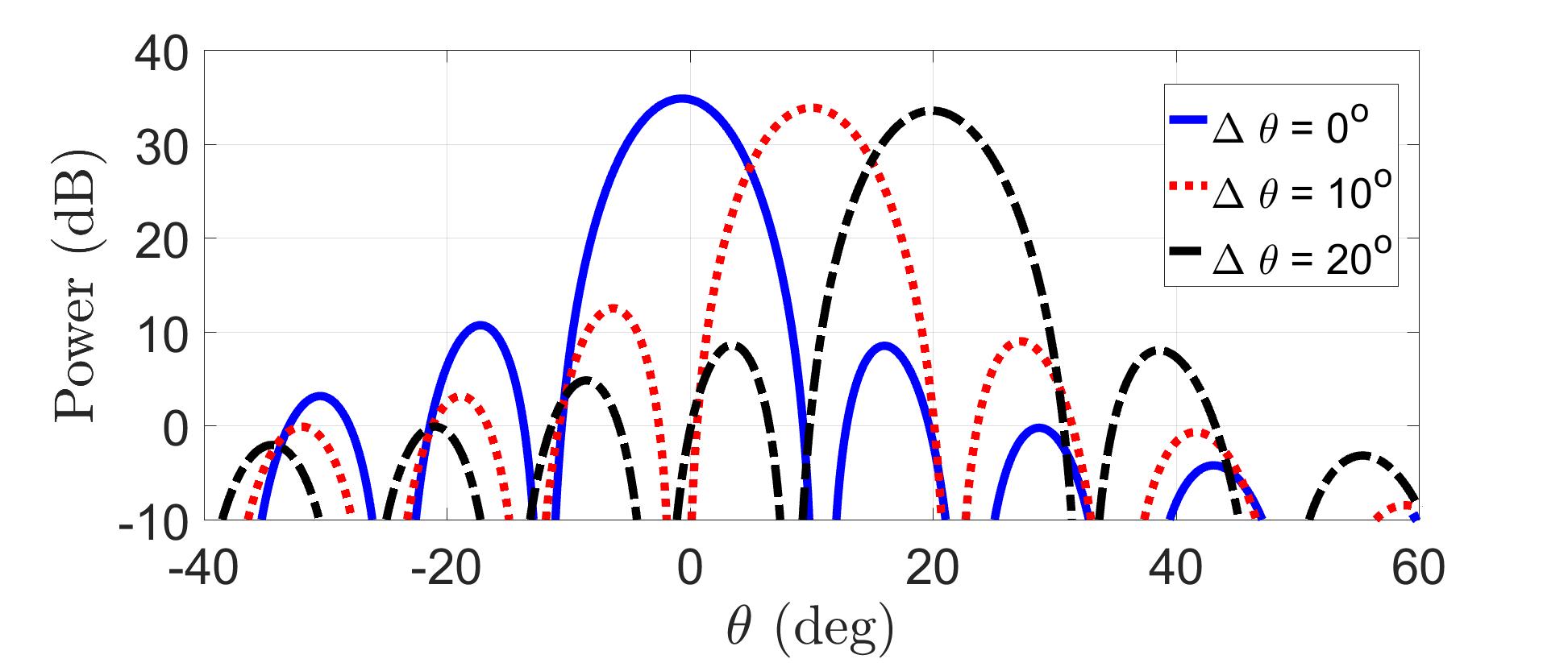 Figure 19