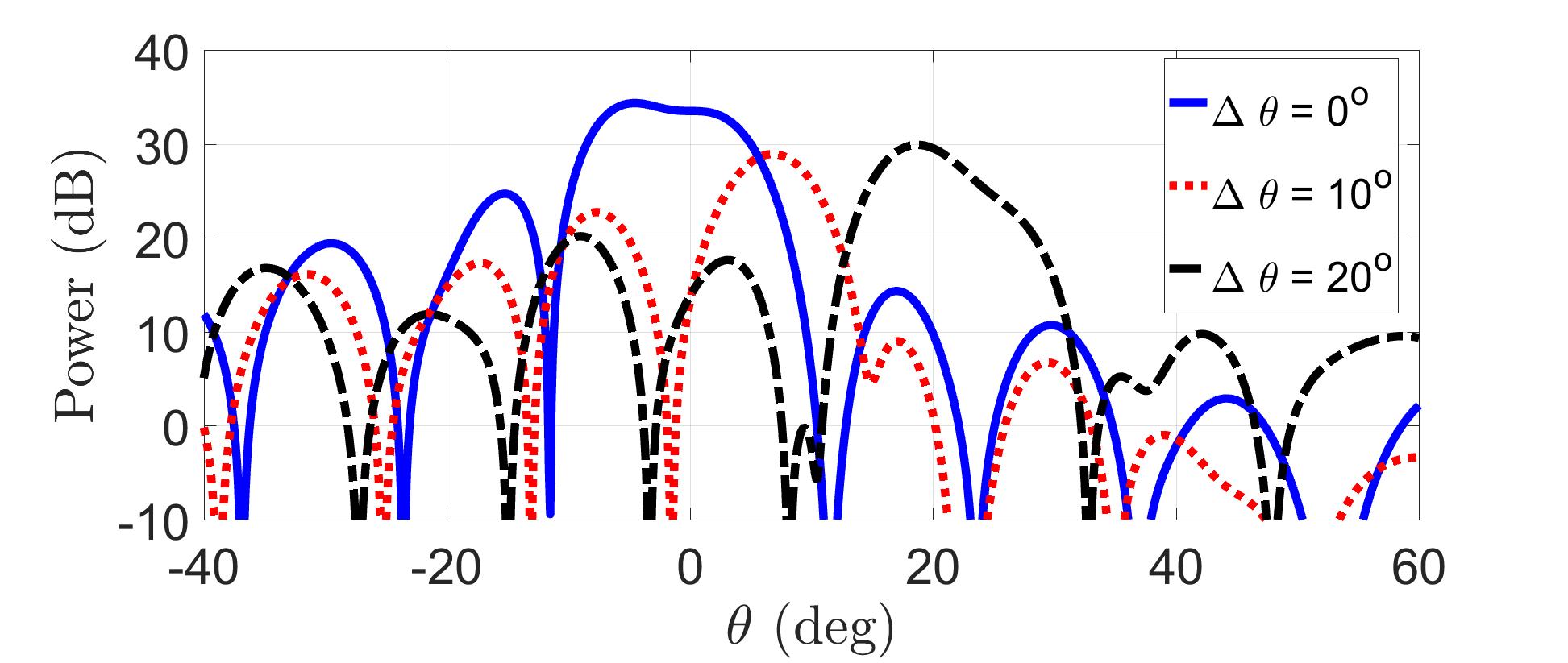 Figure 20