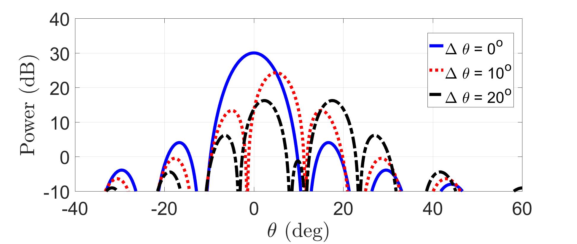 Figure 21