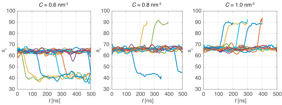 Figure 12