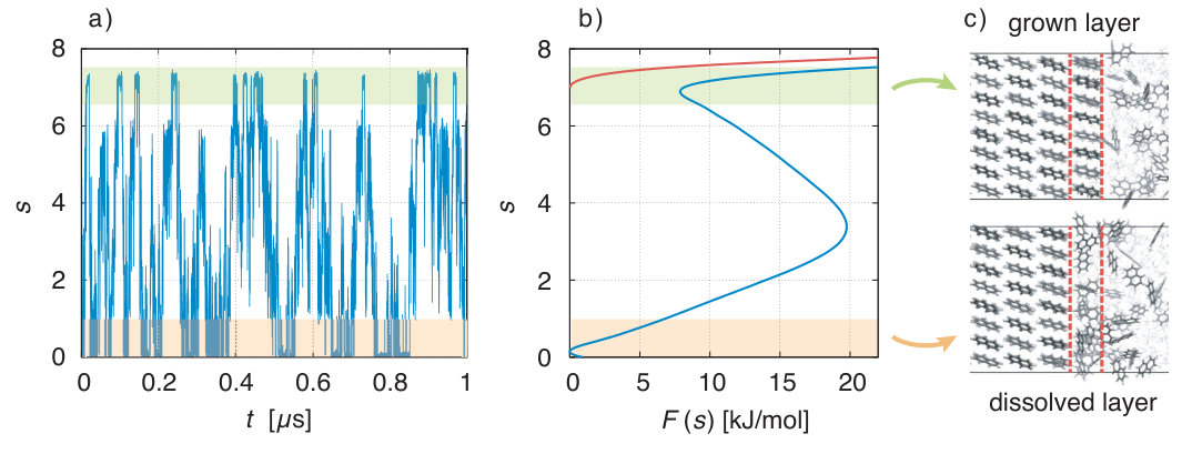 Figure 14