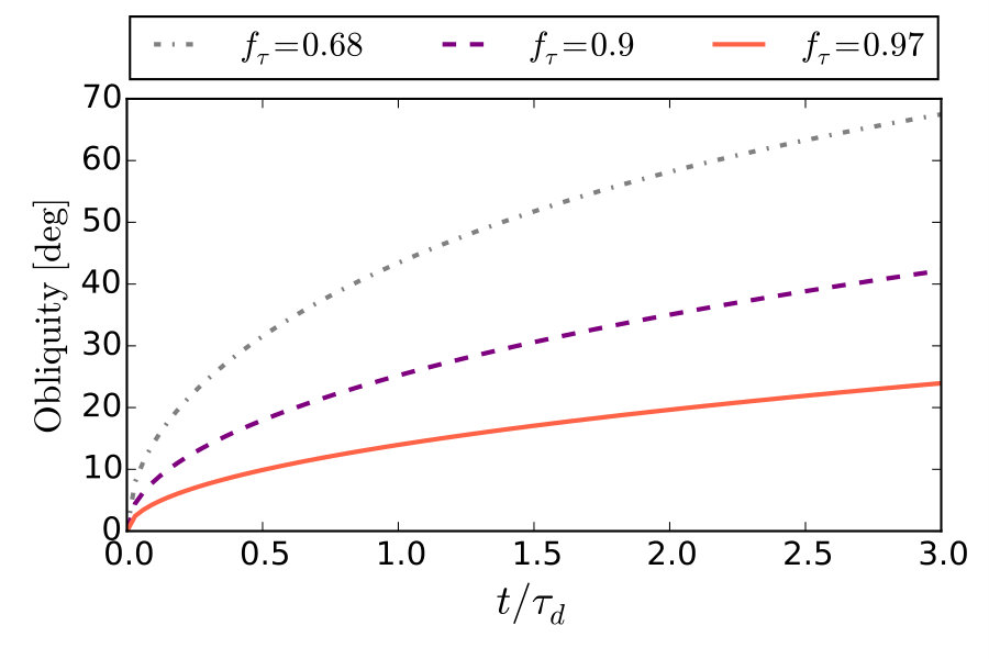 Figure 8