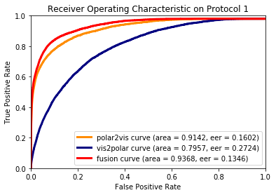 Figure 15