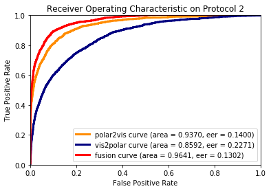 Figure 16