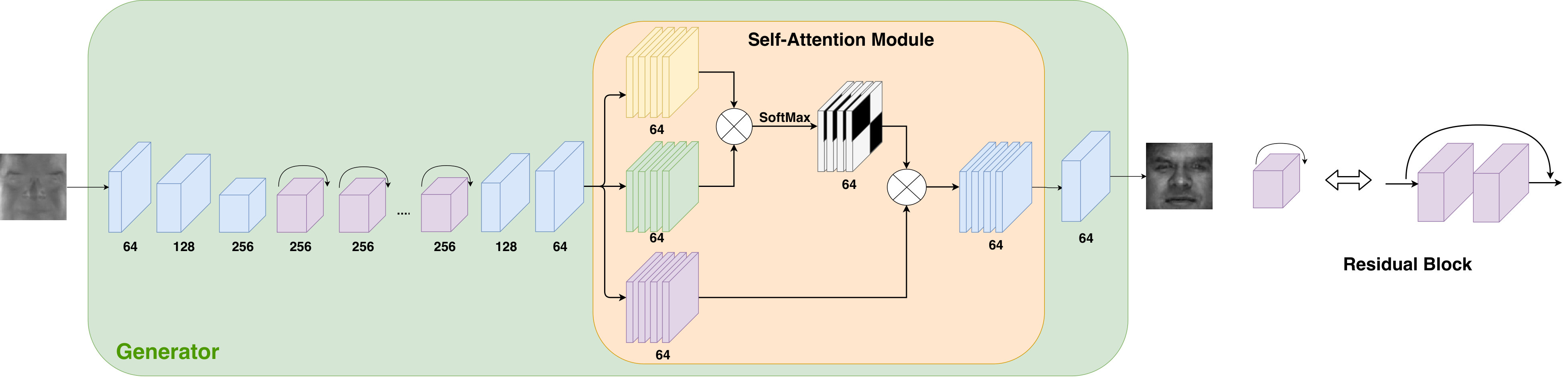 Figure 21