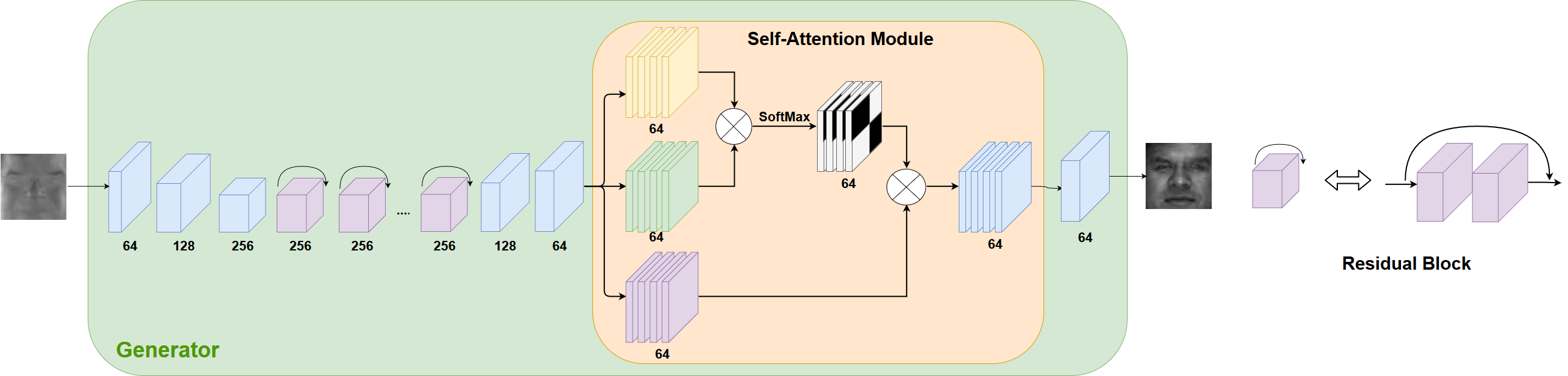 Figure 22