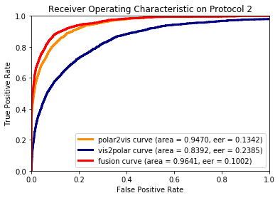 Figure 23