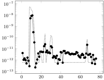 Figure 12