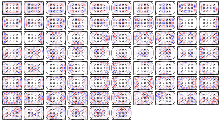 Figure 14