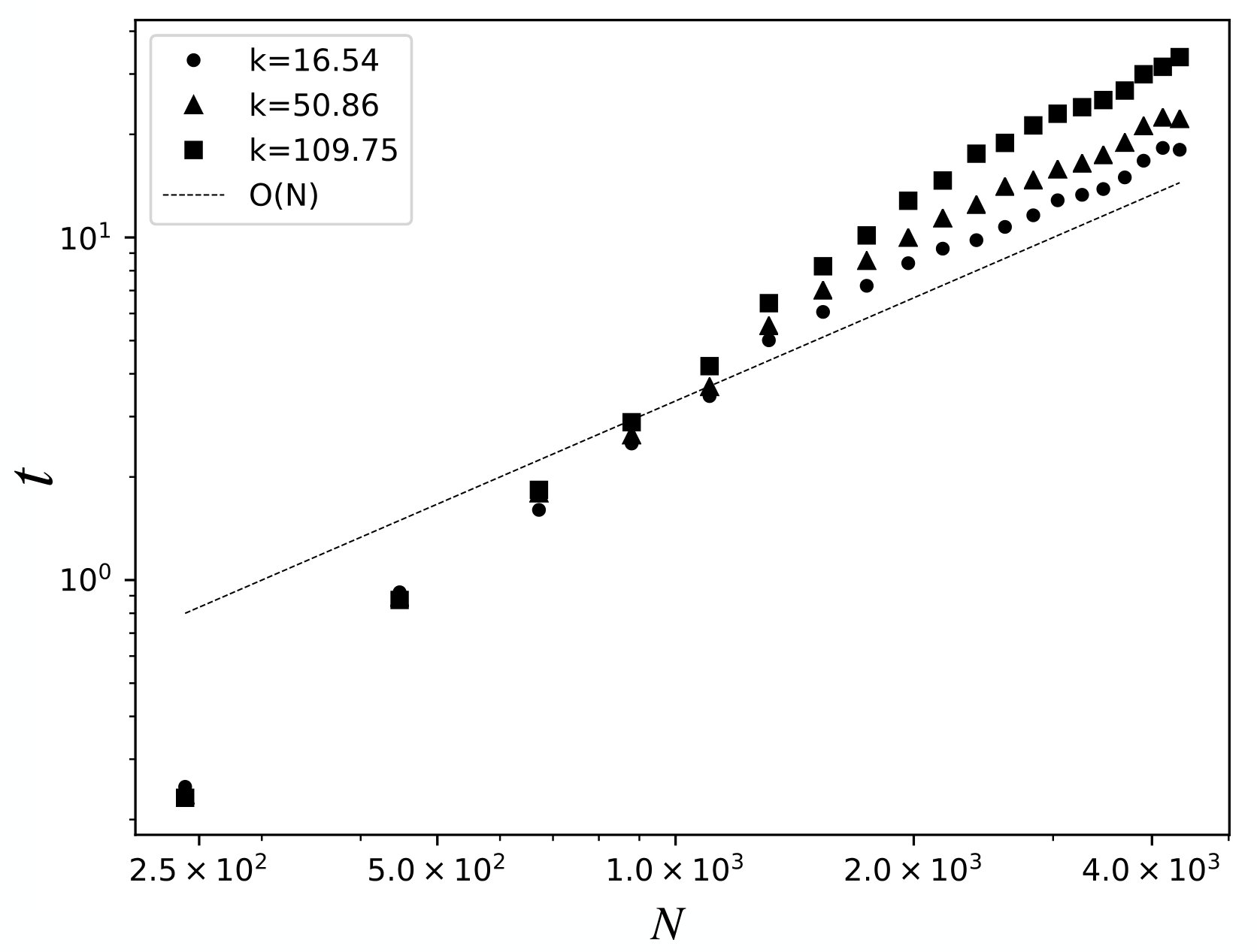 Figure 17