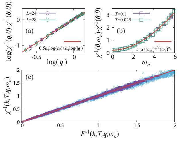 Figure 8