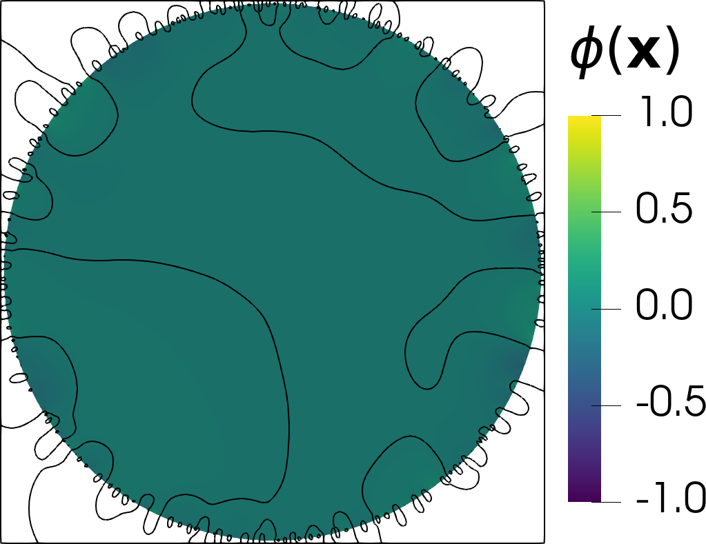 Figure 15