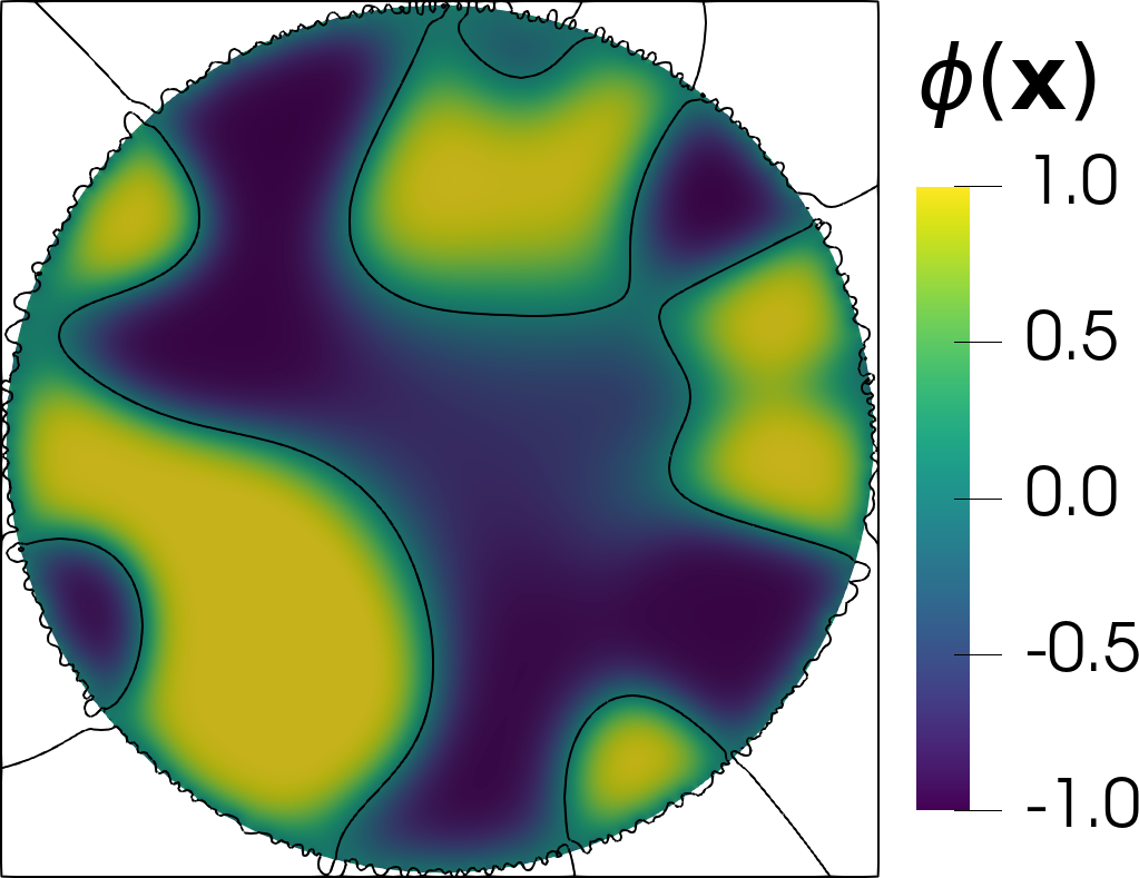 Figure 17