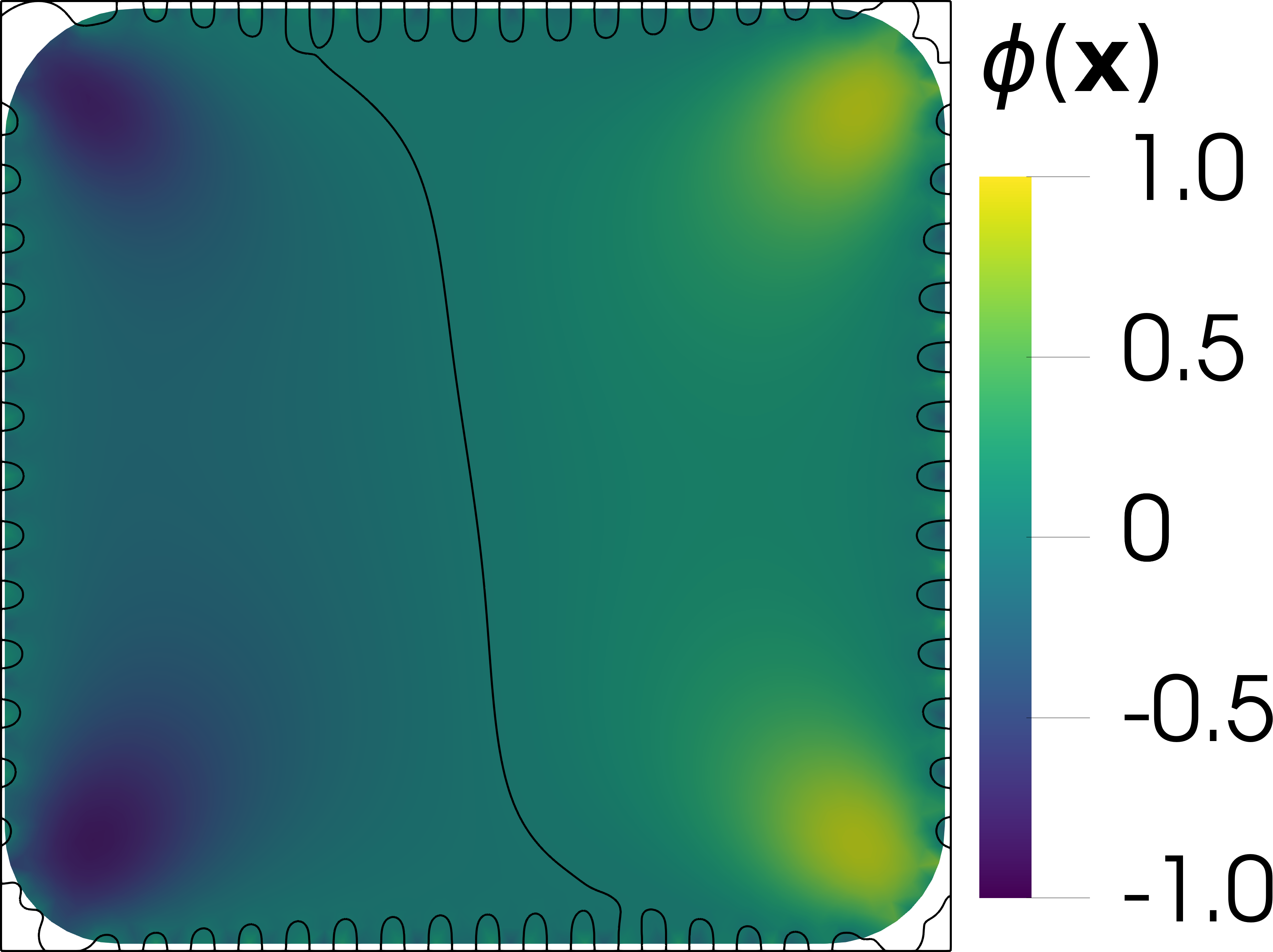 Figure 20