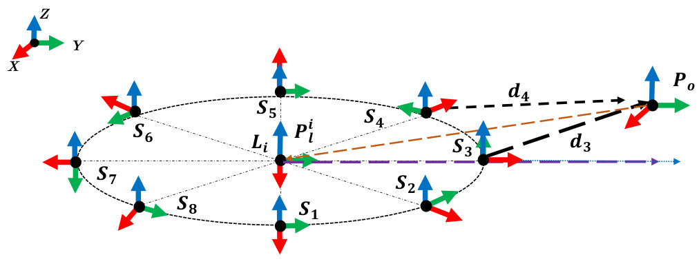 Figure 14