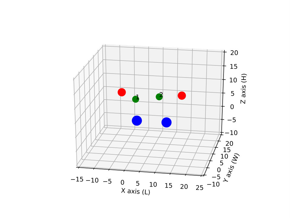 Figure 9
