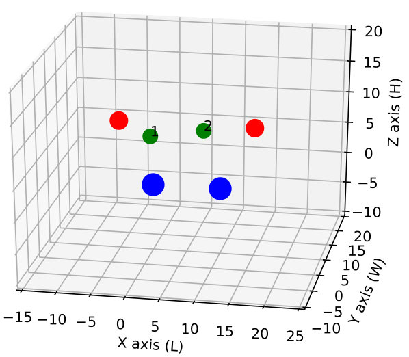 Figure 10