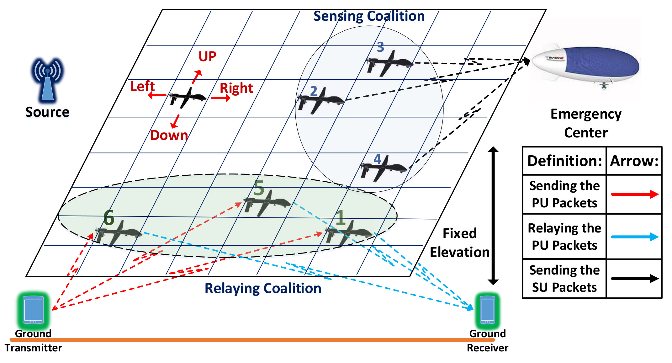 Figure 14