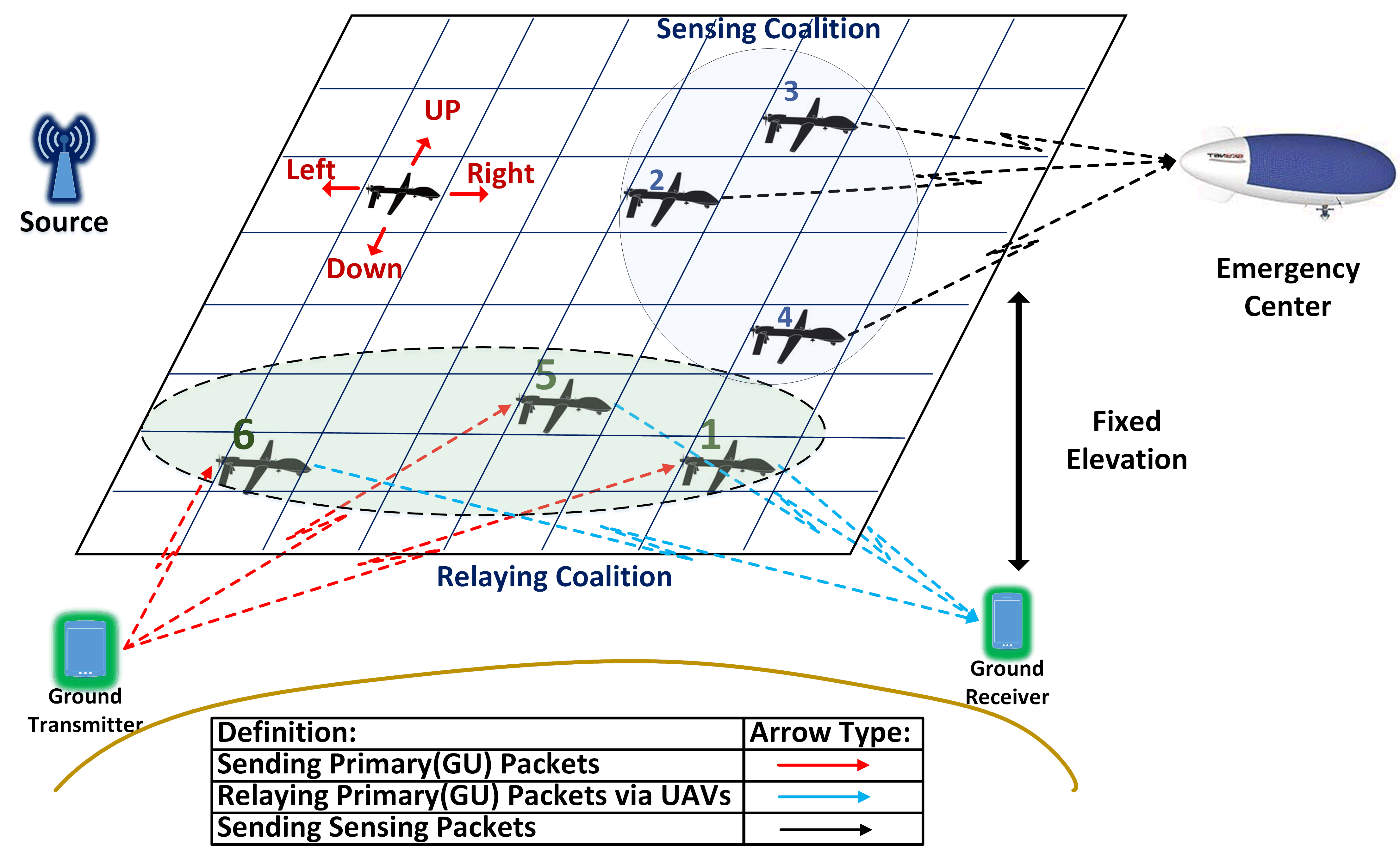 Figure 15