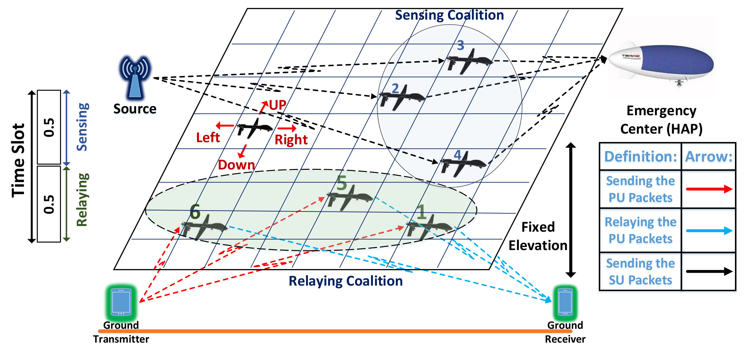 Figure 16