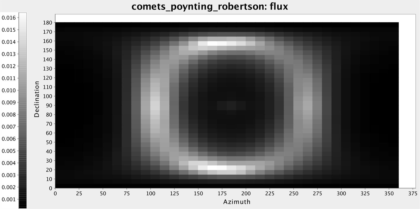 Figure 12