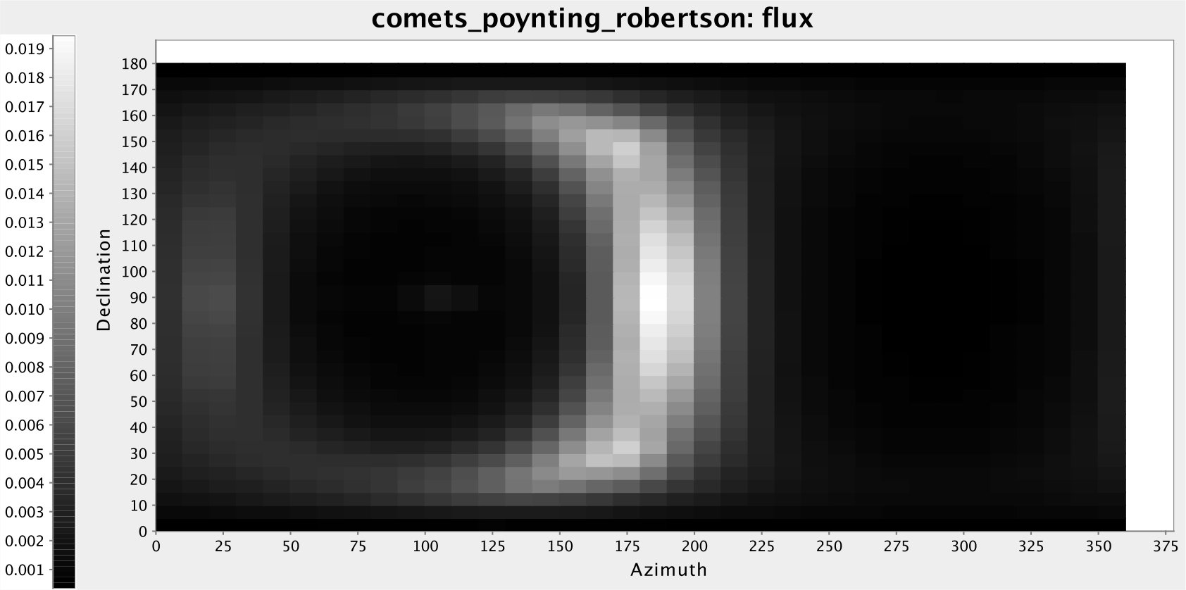 Figure 13