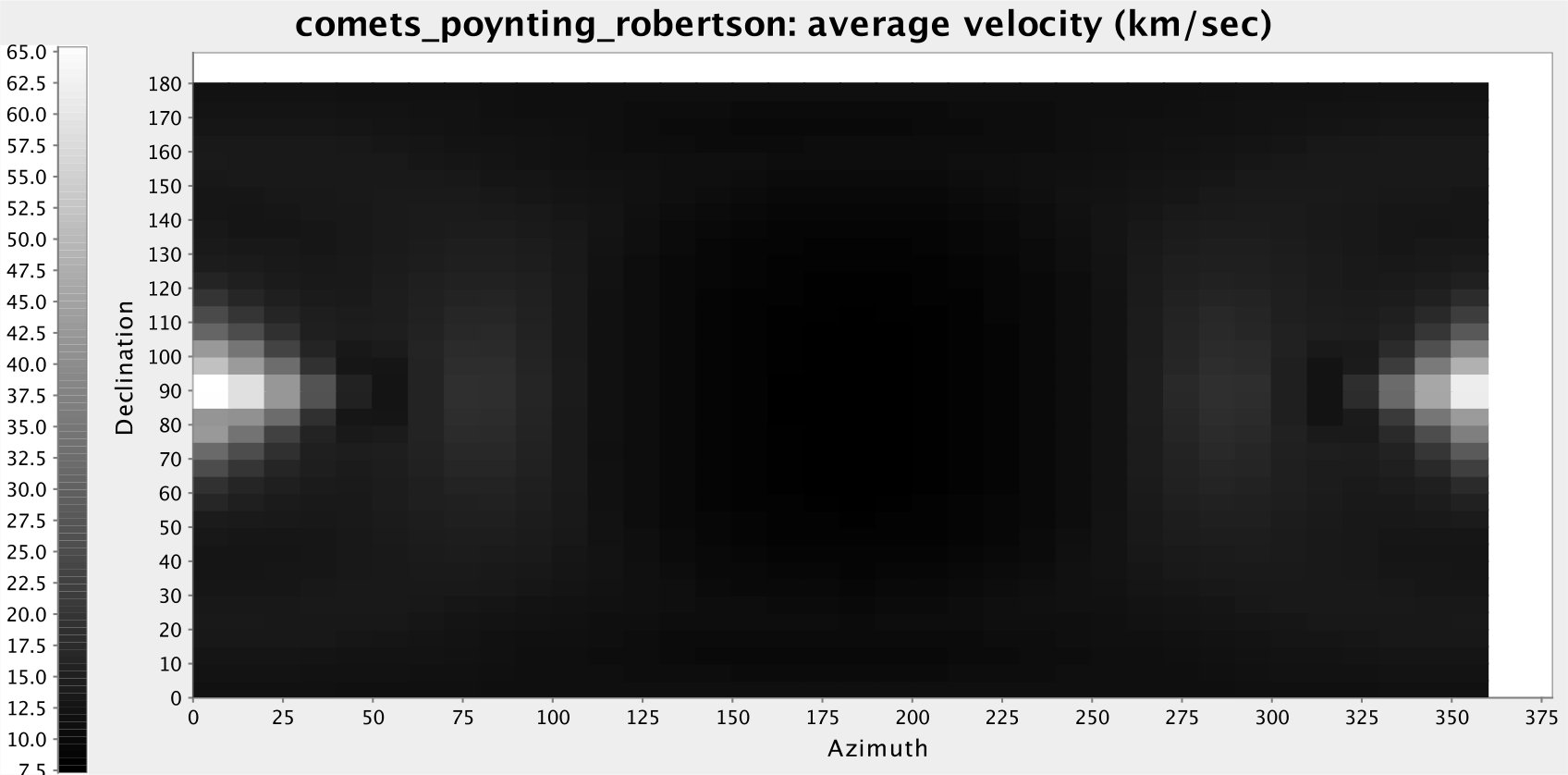 Figure 19
