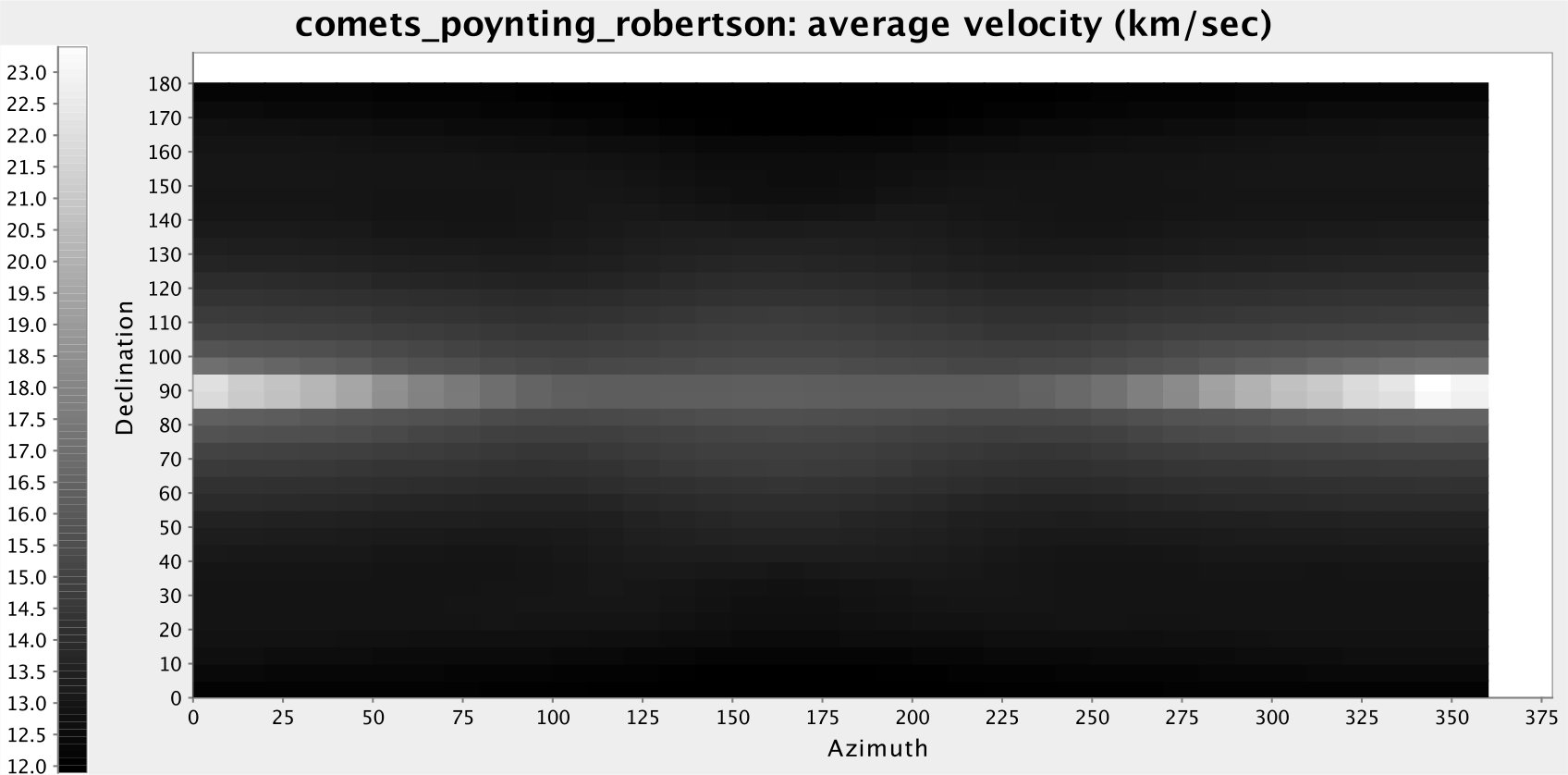Figure 20