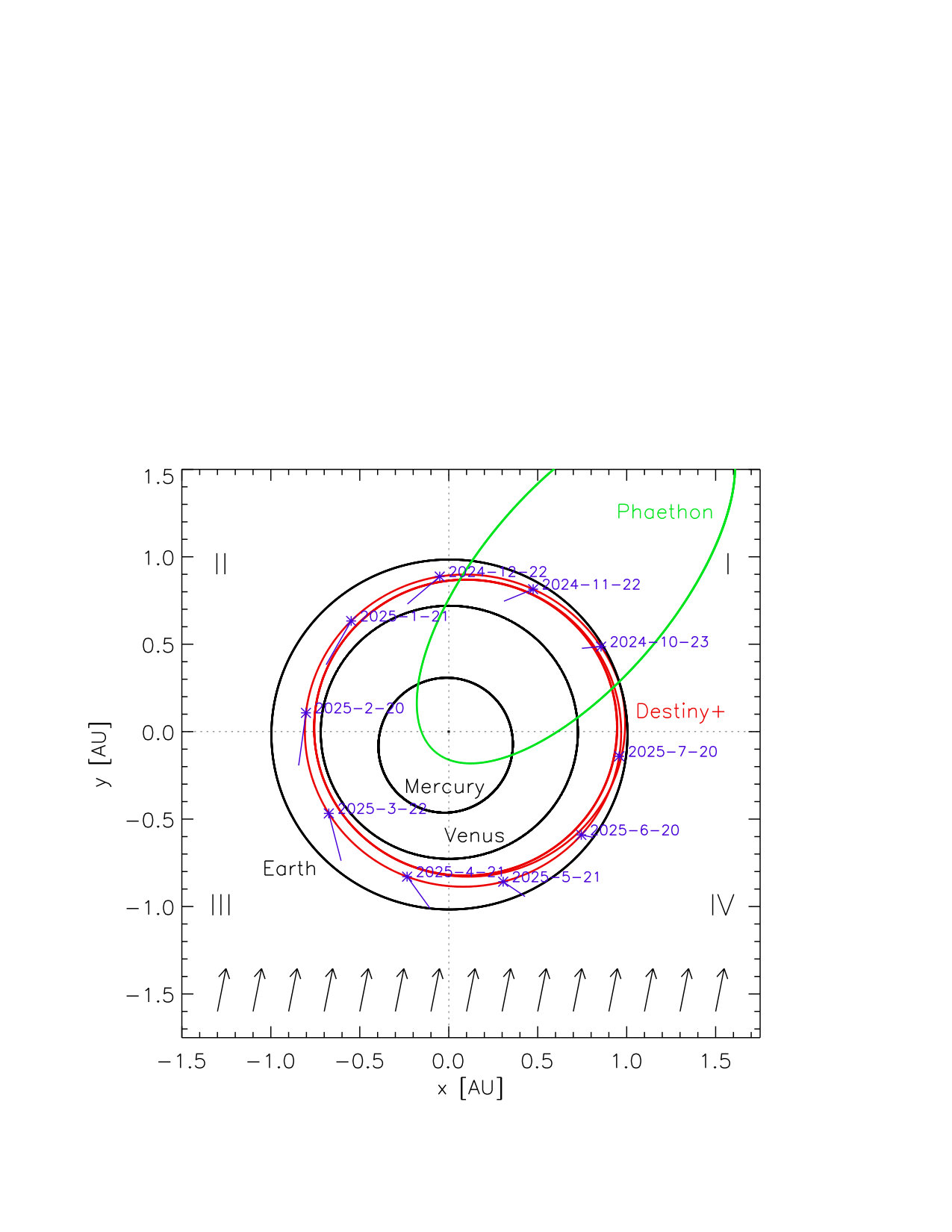 Figure 21