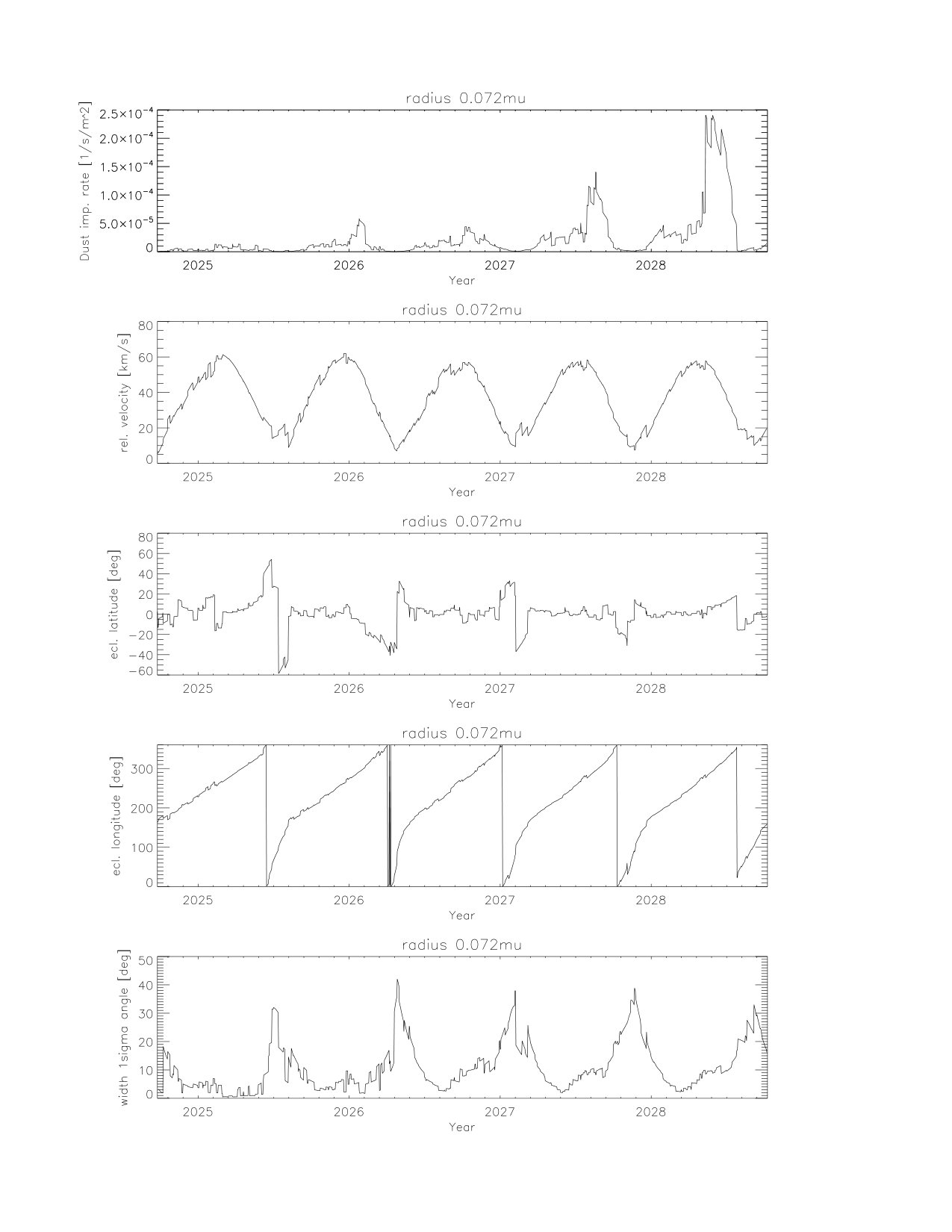 Figure 22